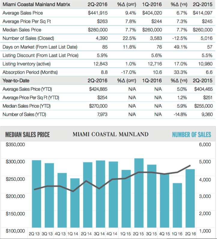 2q16mmchartmatrix