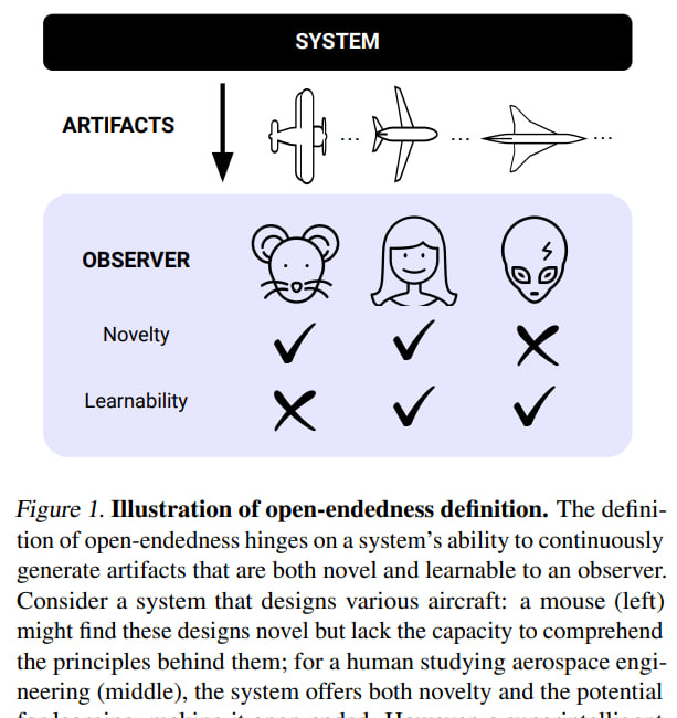 Open-Endedness is Essential for Artificial Superhuman Intelligence