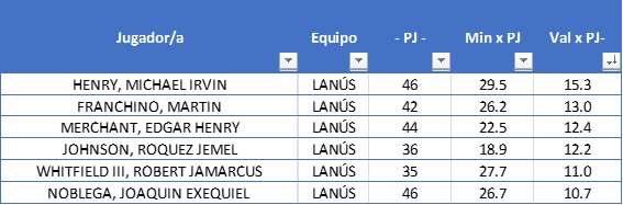 Líderes Valoración Lanus
