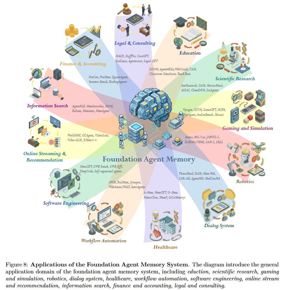 Rethinking Memory Mechanisms of Foundation Agents in the Second Half: A ...