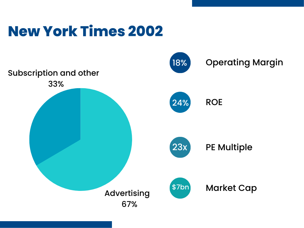 New York Times Financial Metrics 2002