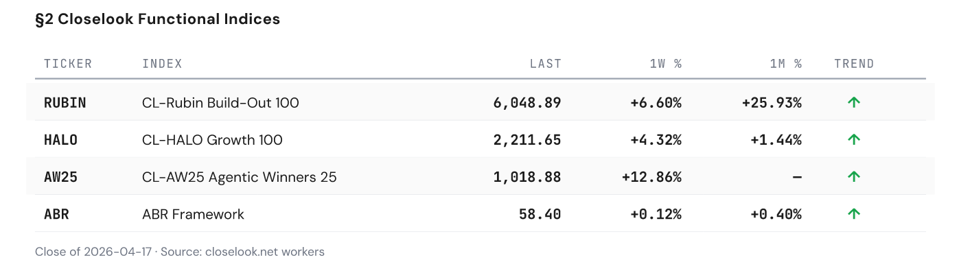Closelook Functional Indices