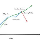 How to Own Risks and Boost Your Data Career