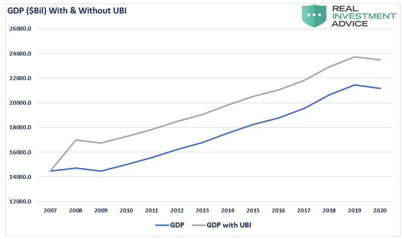 Disappointment Of Growth Disinflation, #MacroView: 2021 &#8211; A Disappointment Of Growth And Disinflation