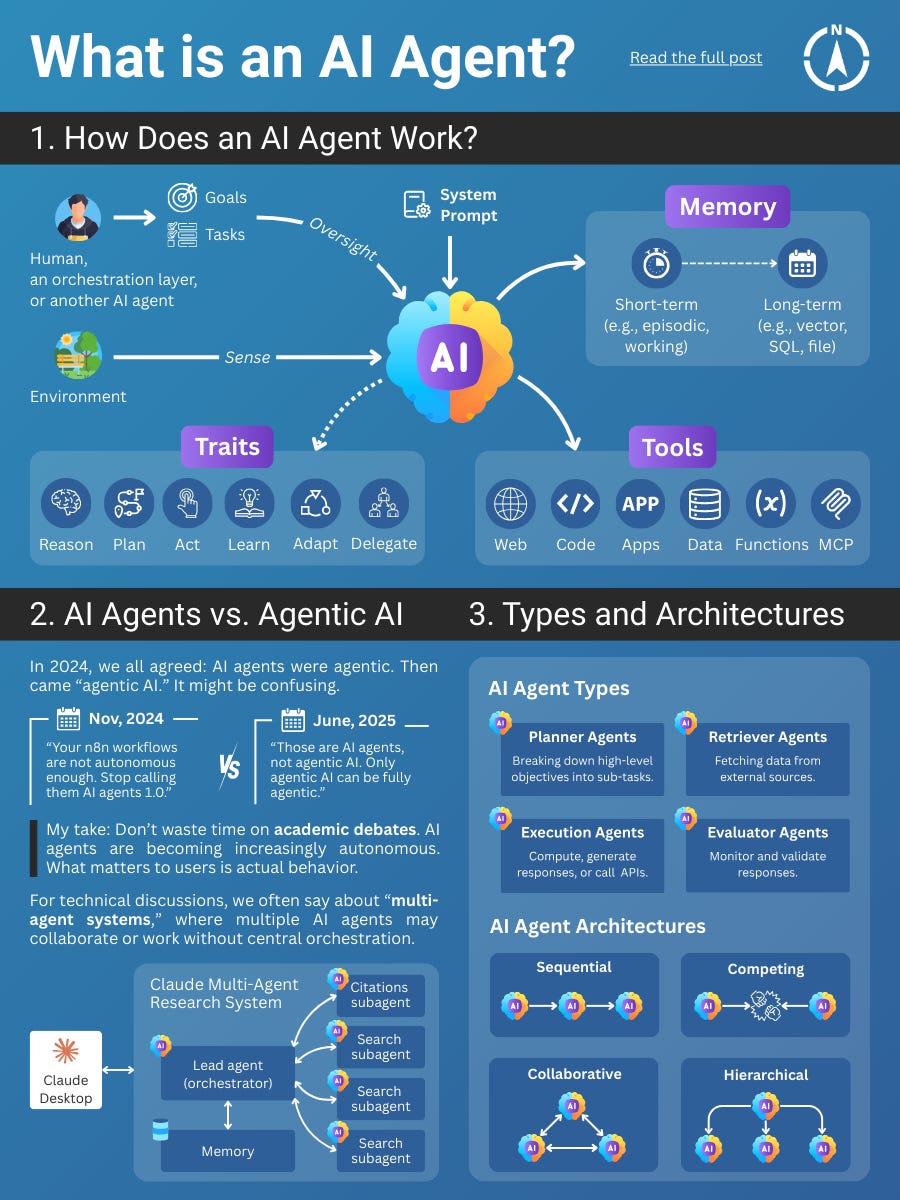 What is an AI Agent