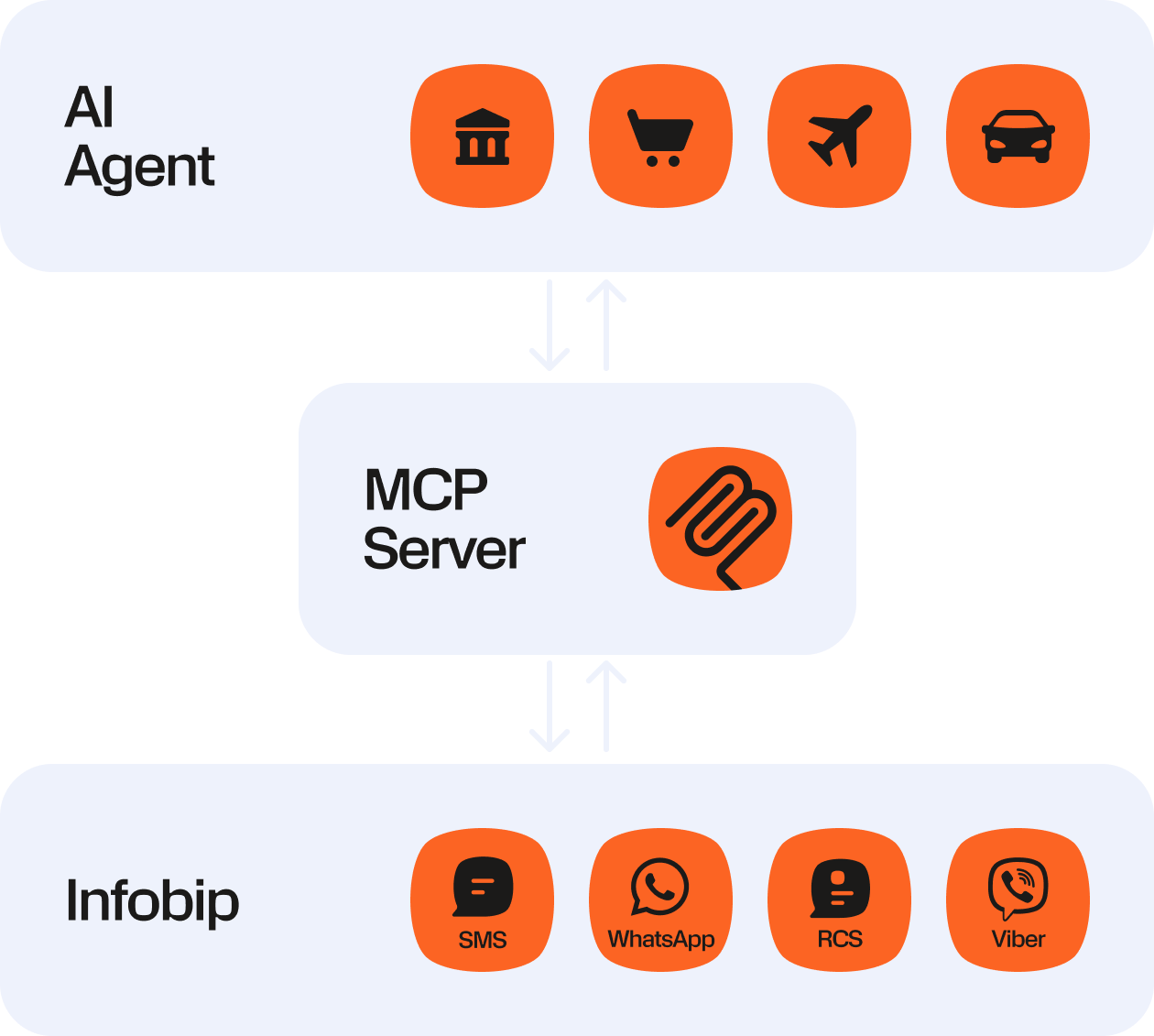 MCP server function
