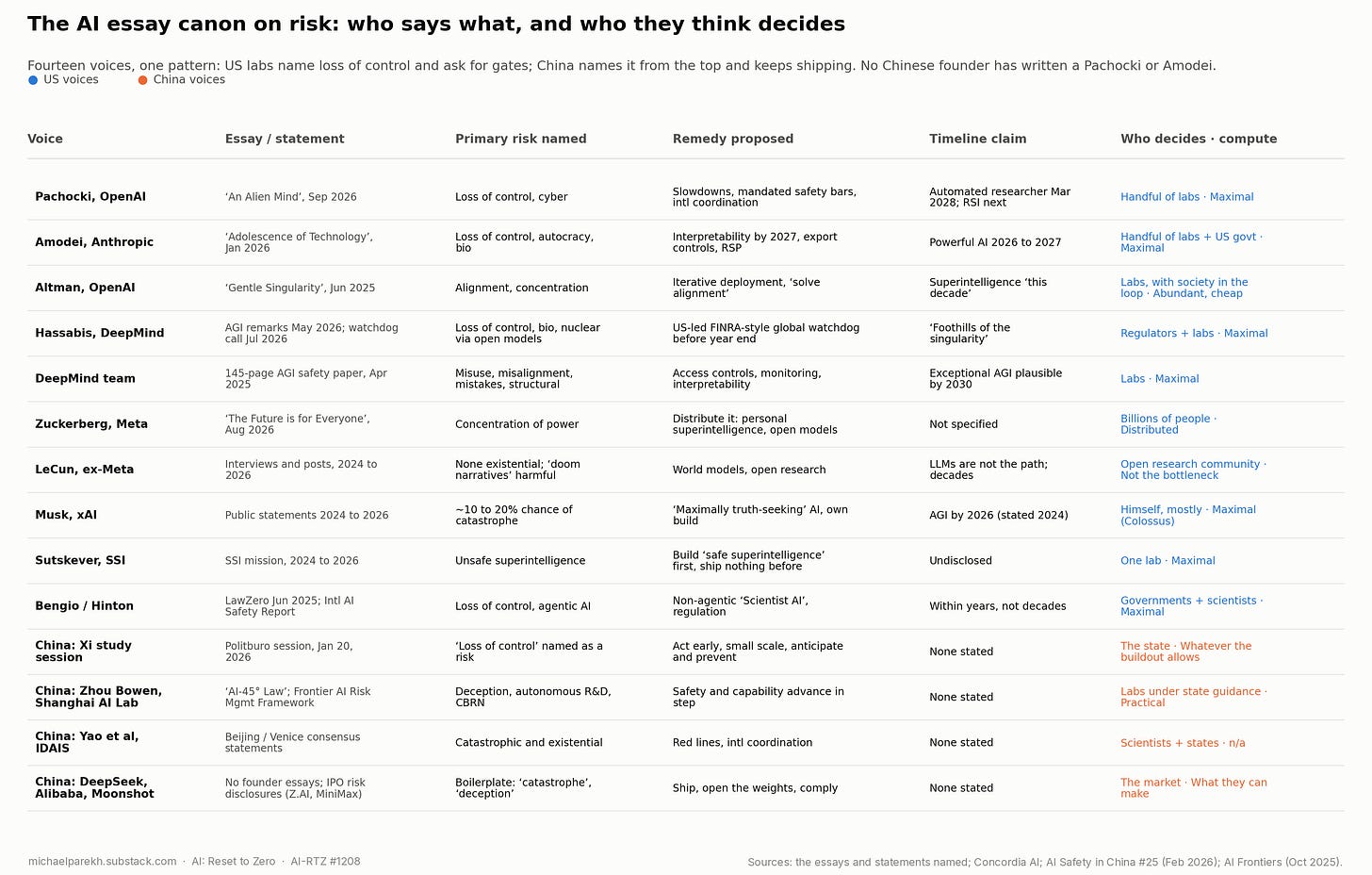 MP AIRTZ 1208 ESSAY RISK MATRIX
