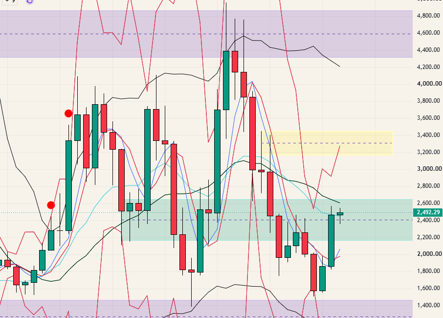 $ETH - 26.09.06