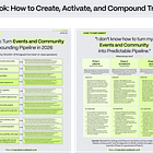 Part II: The events and community system: the execution guide and self-assessment