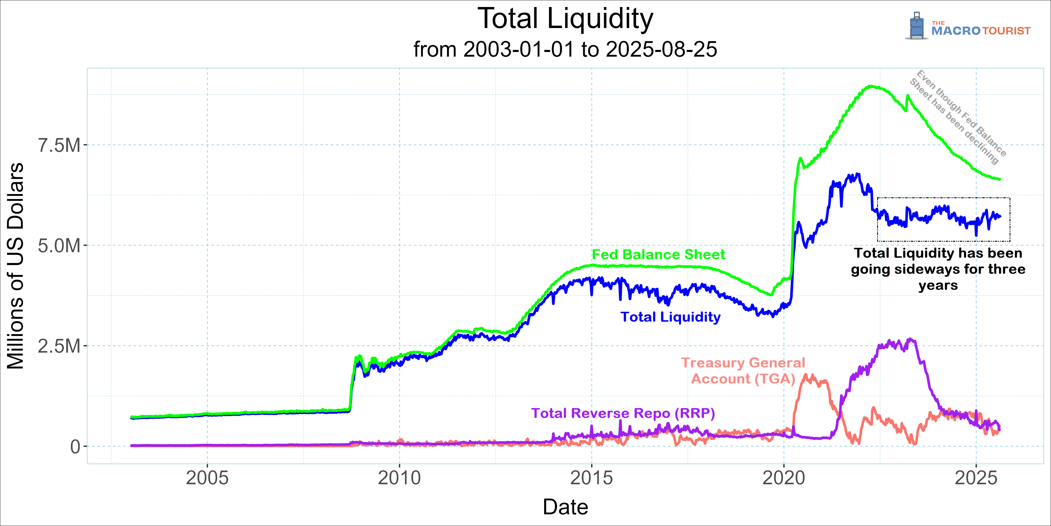 REMEMBER WHEN WE WORRIED ABOUT LIQUIDITY? - by Kevin Muir