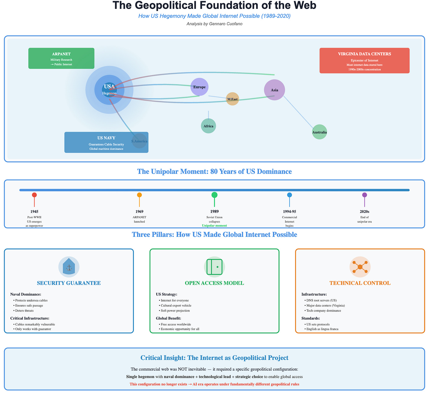 Beyond the AI bubble - by Gennaro Cuofano 10 https%3A%2F%2Fsubstack post media.s3.amazonaws.com%2Fpublic%2Fimages%2F89e23f6d 5aac 4639 a0a3