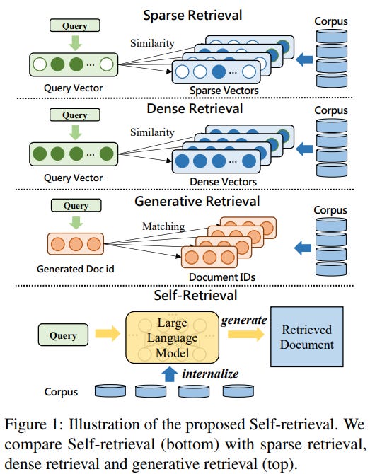 Advancing Retrieval-Augmented Language Models, Fine Tuning vs. RAG for ...