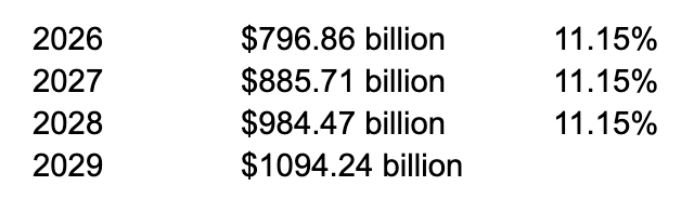 Amazon’s 2025 Annual Report - by Benjamin Y. Fong