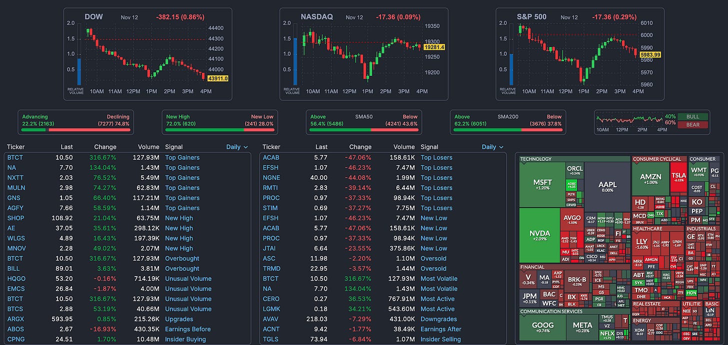 Screenshot from finviz Screenshot from finviz