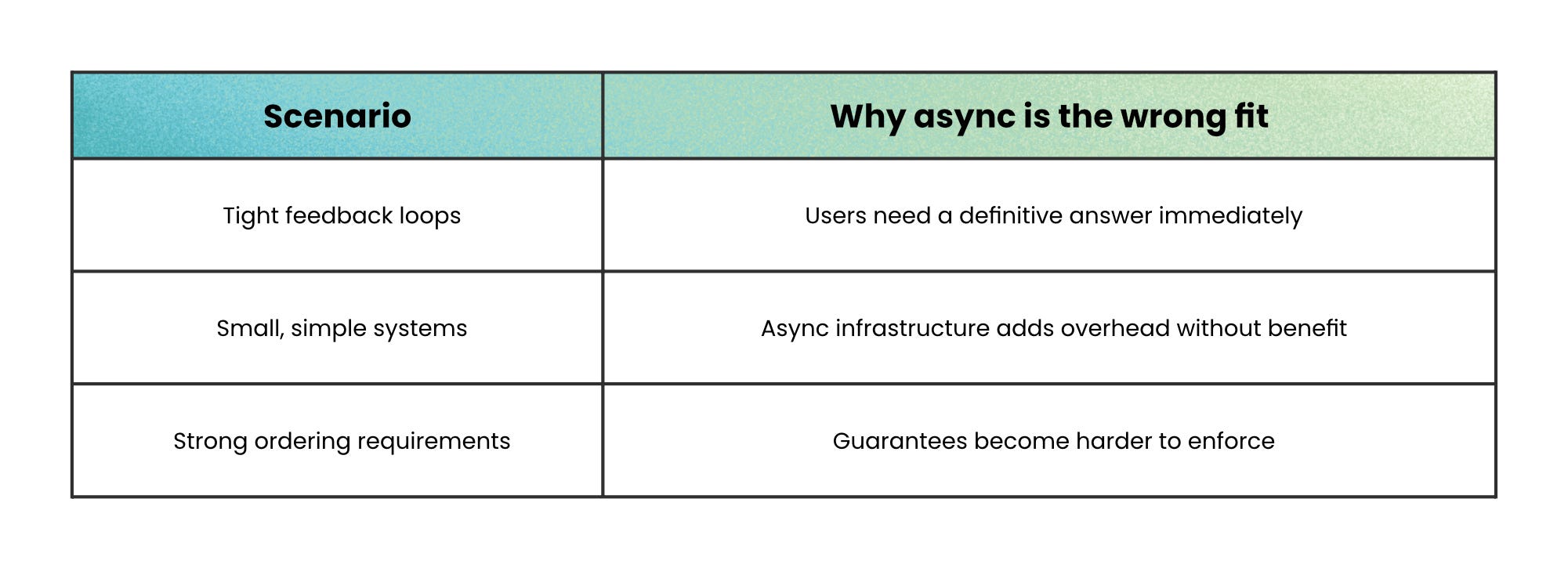 Synchronous vs Asynchronous Communication - by Nikki Siapno