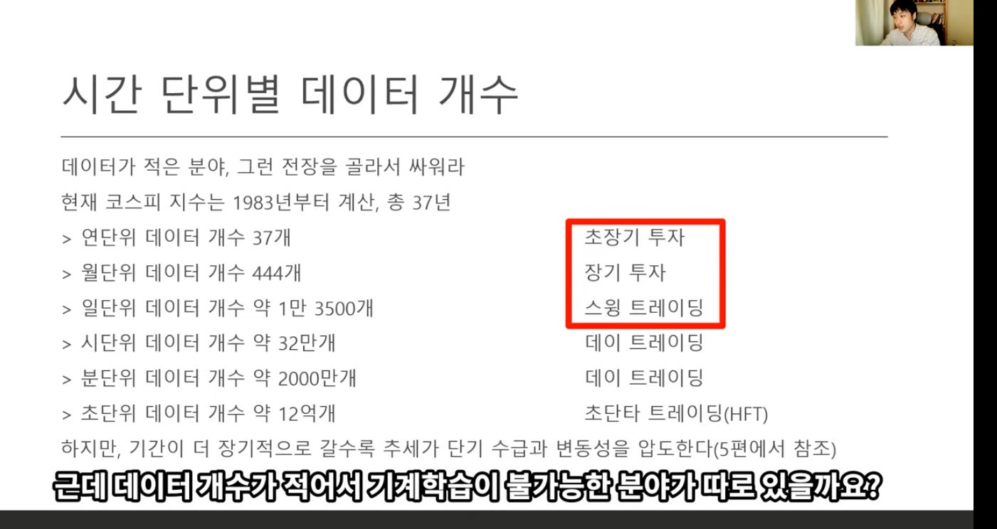 시간 단위별 데이터 개수
데이터가 적은 분야, 그런 전장을 골라서 싸워라
현재 코스피 지수는 1983년부터 계산, 종 37년
> 연단위 데이터 개수 37개
> 월단위 데이터 개수 444개
> 일단위 데이터 개수 약 1만 3500개
> 시단위 데이터 개수 약 32만개
> 분단위 데이터 개수 약 2000만개
> 소단위 데이터 개수 약 12억개
초장기 투자
장기 투자
스윙 트레이닝
데이 트레이닝
데이 트레이딩
초단타 트레이 딩대FT)
하지만, 기간이 더 장기적으로 갈수록 주세가 단기 수급과 변동성을 압도한다(5편에서 참조)
근데 데이터 개수가 적어서 가계학습이 불가능한 분야가 따로 있을까요? 시간 단위별 데이터 개수
데이터가 적은 분야, 그런 전장을 골라서 싸워라
현재 코스피 지수는 1983년부터 계산, 종 37년
> 연단위 데이터 개수 37개
> 월단위 데이터 개수 444개
> 일단위 데이터 개수 약 1만 3500개
> 시단위 데이터 개수 약 32만개
> 분단위 데이터 개수 약 2000만개
> 소단위 데이터 개수 약 12억개
초장기 투자
장기 투자
스윙 트레이닝
데이 트레이닝
데이 트레이딩
초단타 트레이 딩대FT)
하지만, 기간이 더 장기적으로 갈수록 주세가 단기 수급과 변동성을 압도한다(5편에서 참조)
근데 데이터 개수가 적어서 가계학습이 불가능한 분야가 따로 있을까요?