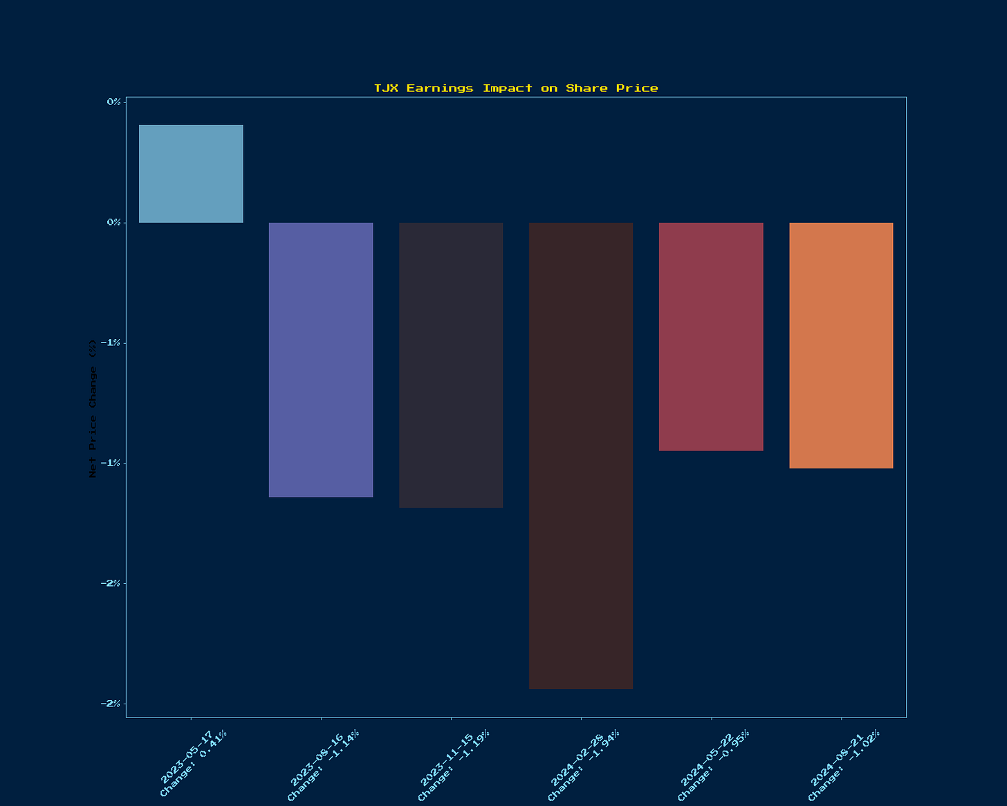 Generated Chart 1