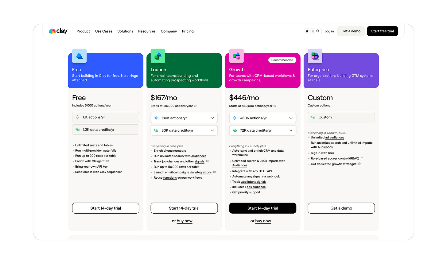Example of B2B SaaS hybrid pricing, combining flat fees with usage-based pricing.