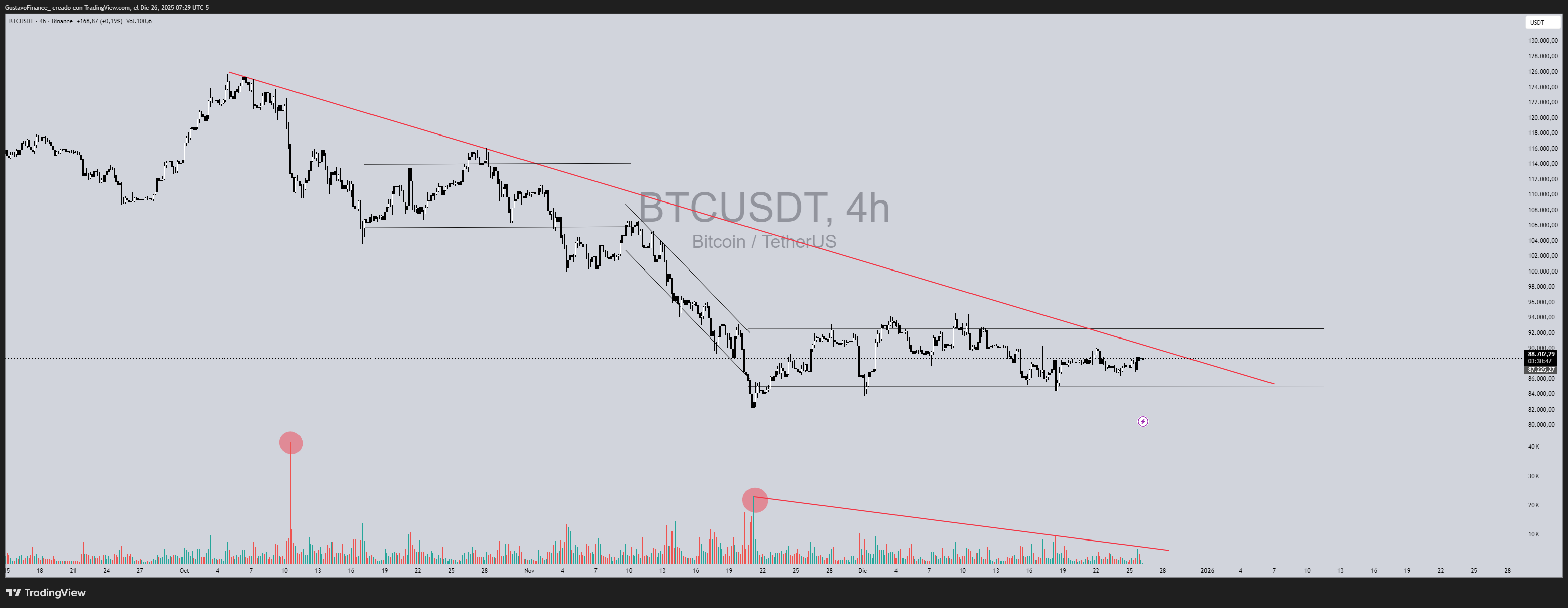 Por qué Bitcoin no sube… y por qué la plata sí?