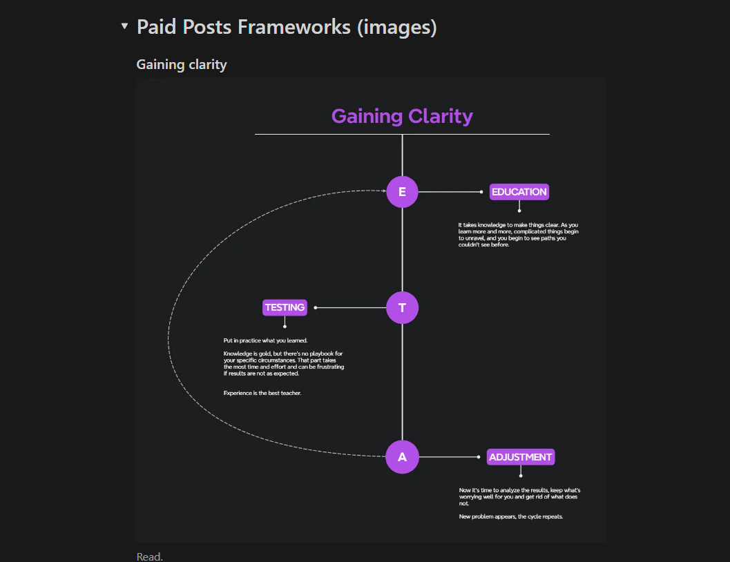 Example of a visual framework.