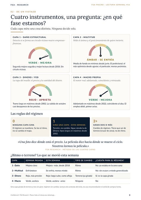 Informe FGA Macro - edición del 4 de octubre de 2026, diez páginas