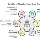 Incremental Platforms: Monolithic Modular Architecture