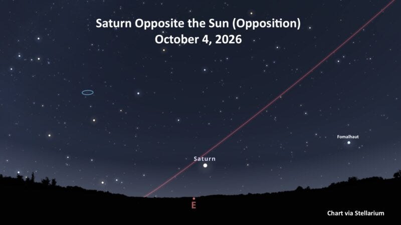 Star chart set for October 4, 2026, showing Saturn just above the due east point in the early evening sky. Star chart set for October 4, 2026, showing Saturn just above the due east point in the early evening sky.
