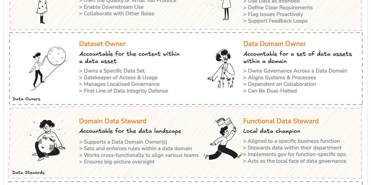 Universal Truths of How Data Responsibilities Work Across Organisations