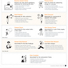 Universal Truths of How Data Responsibilities Work Across Organisations