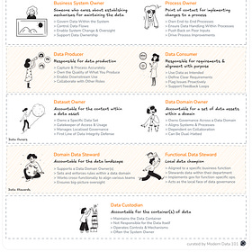 Universal Truths of How Data Responsibilities Work Across Organisations