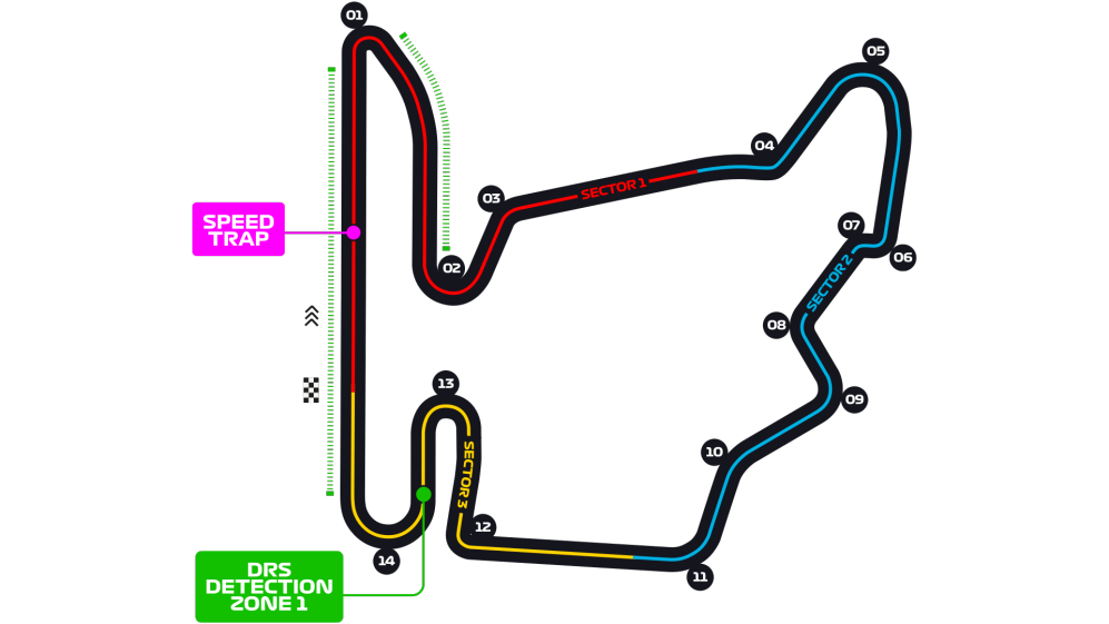 Hungarian Grand Prix - F1 Race - Hungaroring - Budapest | Formula 1®