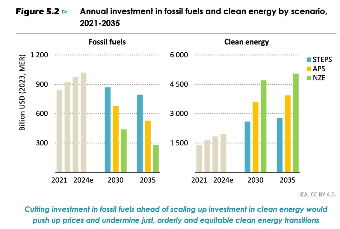 A graph of energy prices

Description automatically generated with medium confidence
