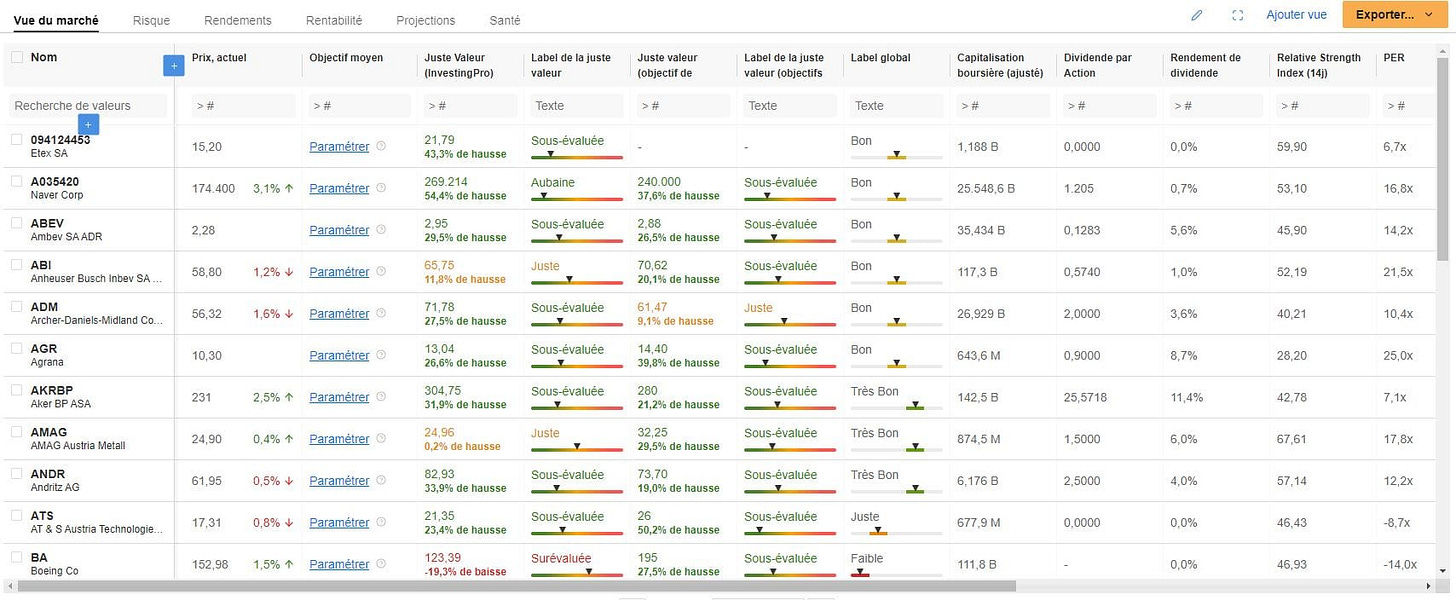 Une watchlist sur InvestingPro Une watchlist sur InvestingPro