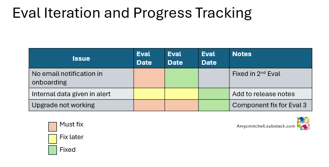 eval iteration tracking for product managers