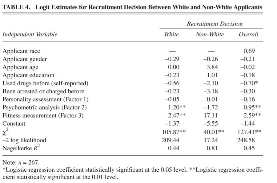 applicant bias