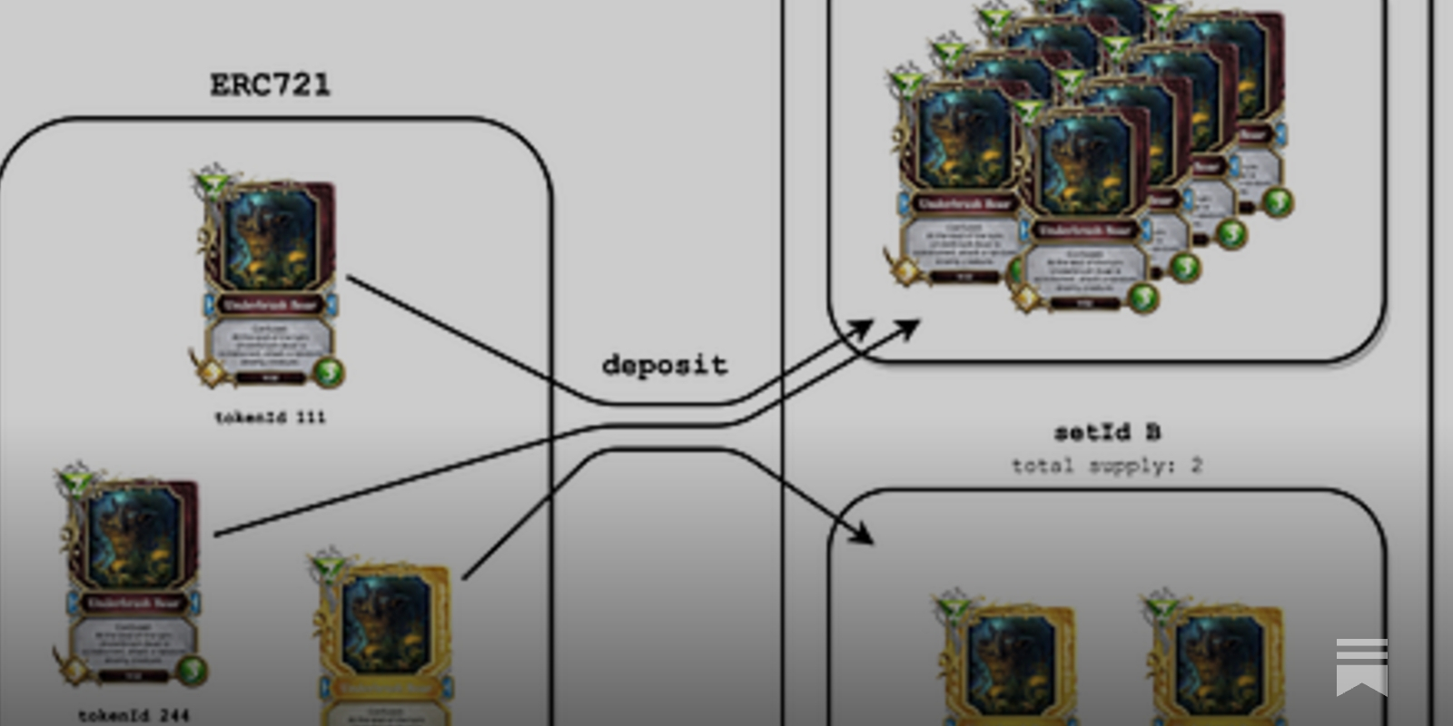 クリプトアイテムの交換はより簡単になる/アプリ成功の３ステップ/ 等 - by TheCoffeeTimes ☕