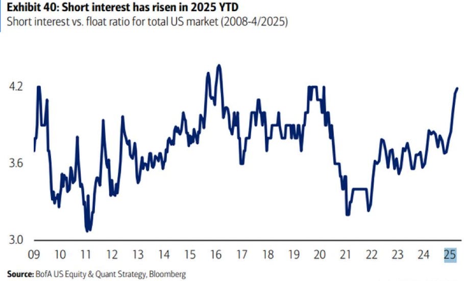 A graph of a stock market

AI-generated content may be incorrect.