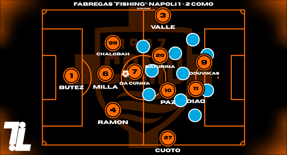 Como baiting the opposition press tactical graphic