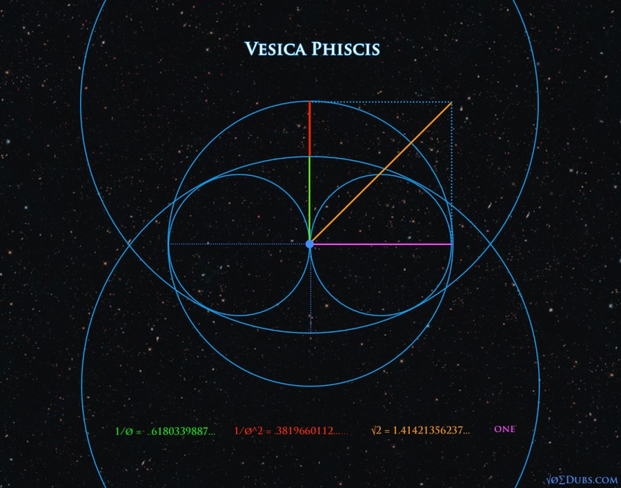 Vesica Phiscis Vesica Phiscis