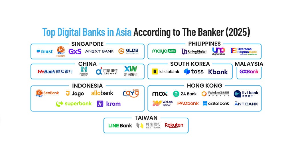 Top Digital Banks in Asia, According to The Banker (2025) - Fintech Singapore Top Digital Banks in Asia, According to The Banker (2025) - Fintech Singapore