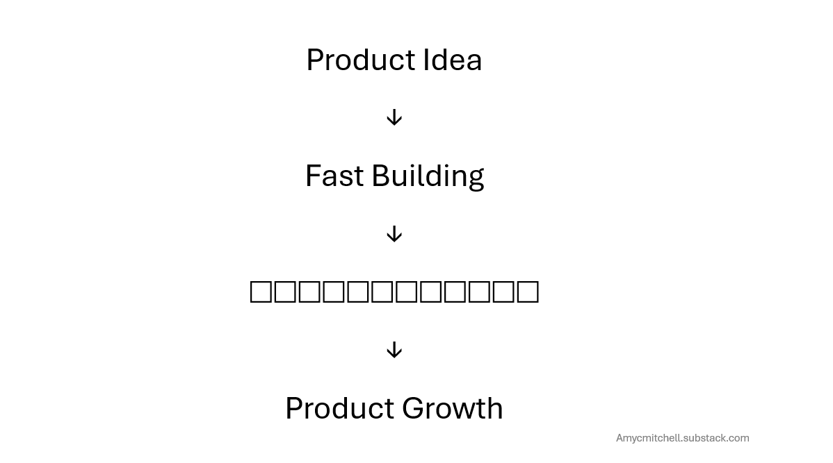 Products built fast need invisible integration to grow Products built fast need invisible integration to grow