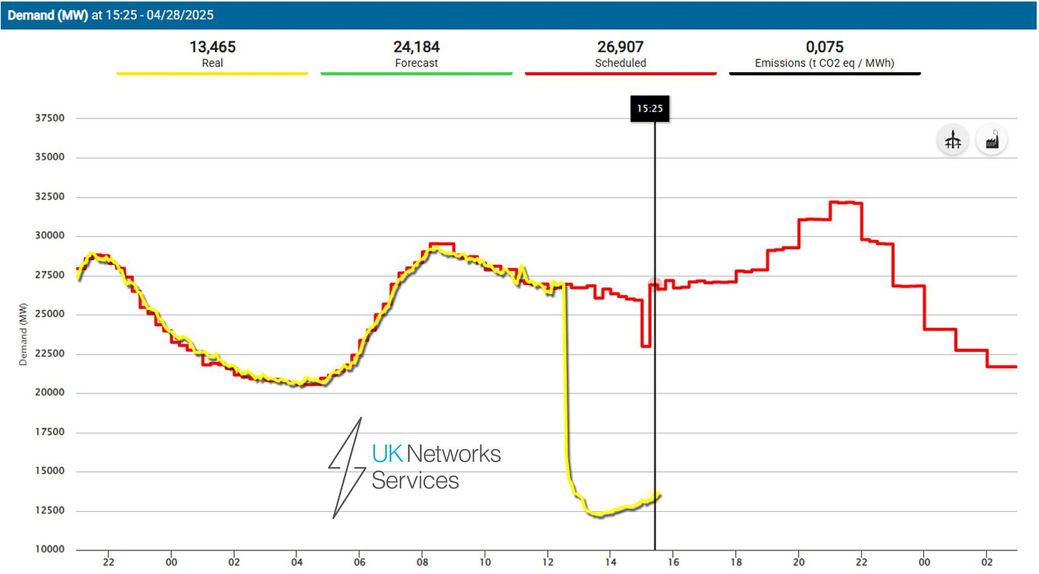 chart, line chart