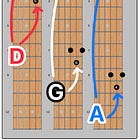 Skill #5: Start Seeing Chords