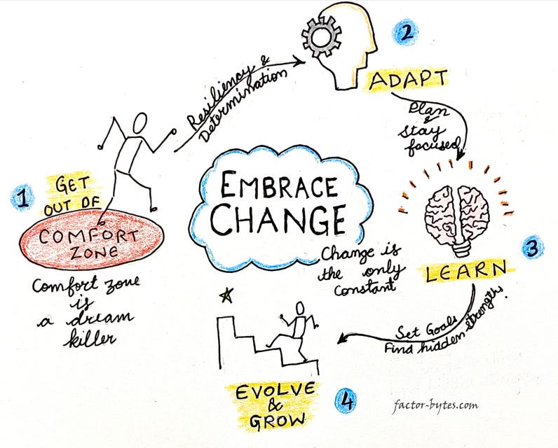 Embracing Change. Change has a way of sneaking up on us… | by Emre Turan |  Medium