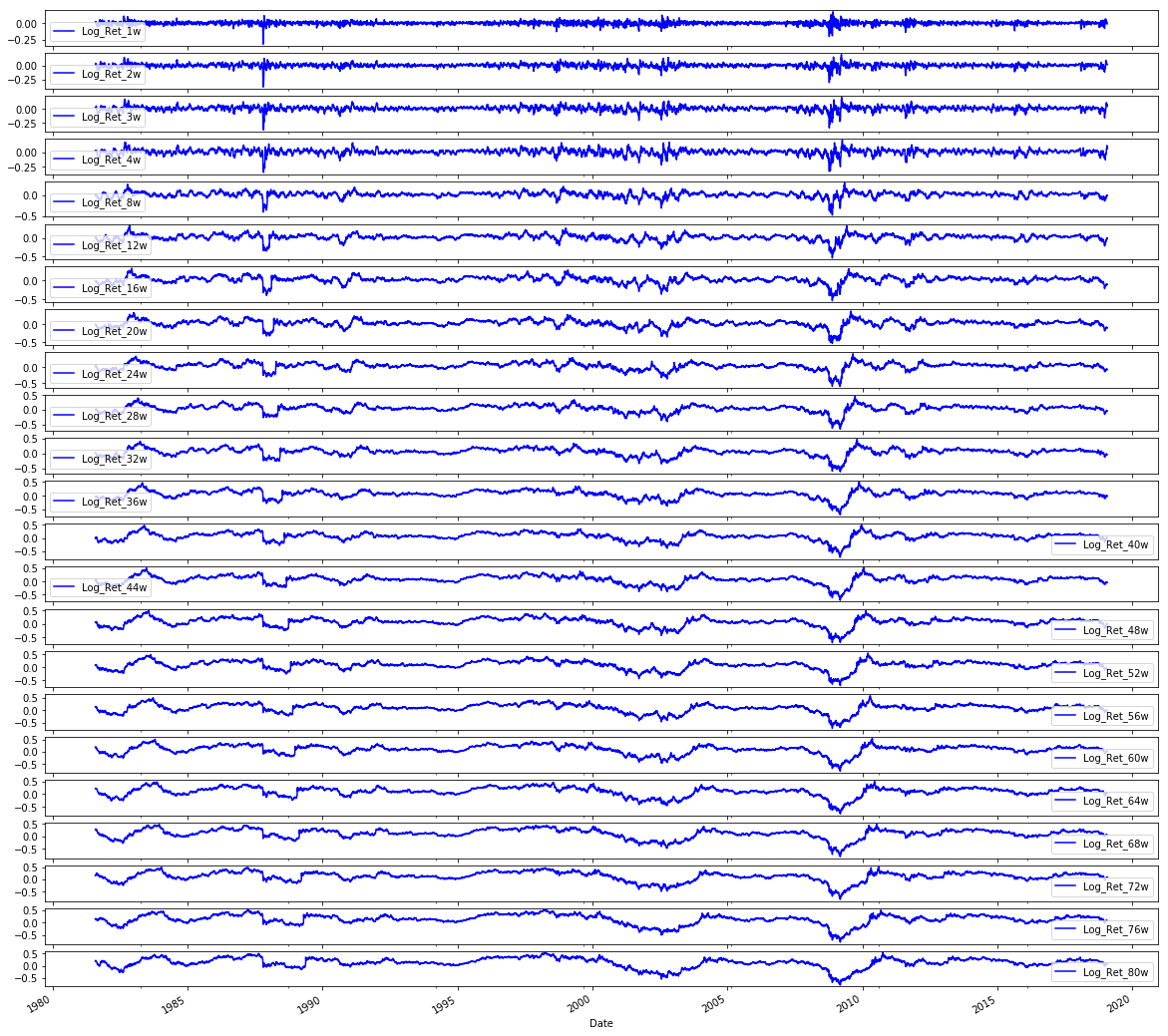 Building a Quant Trading Pipeline: Deep Learning vs. Classical Machine ...