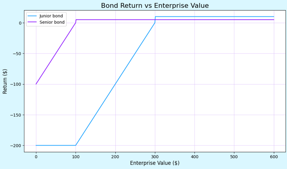 A graph with a line

AI-generated content may be incorrect.