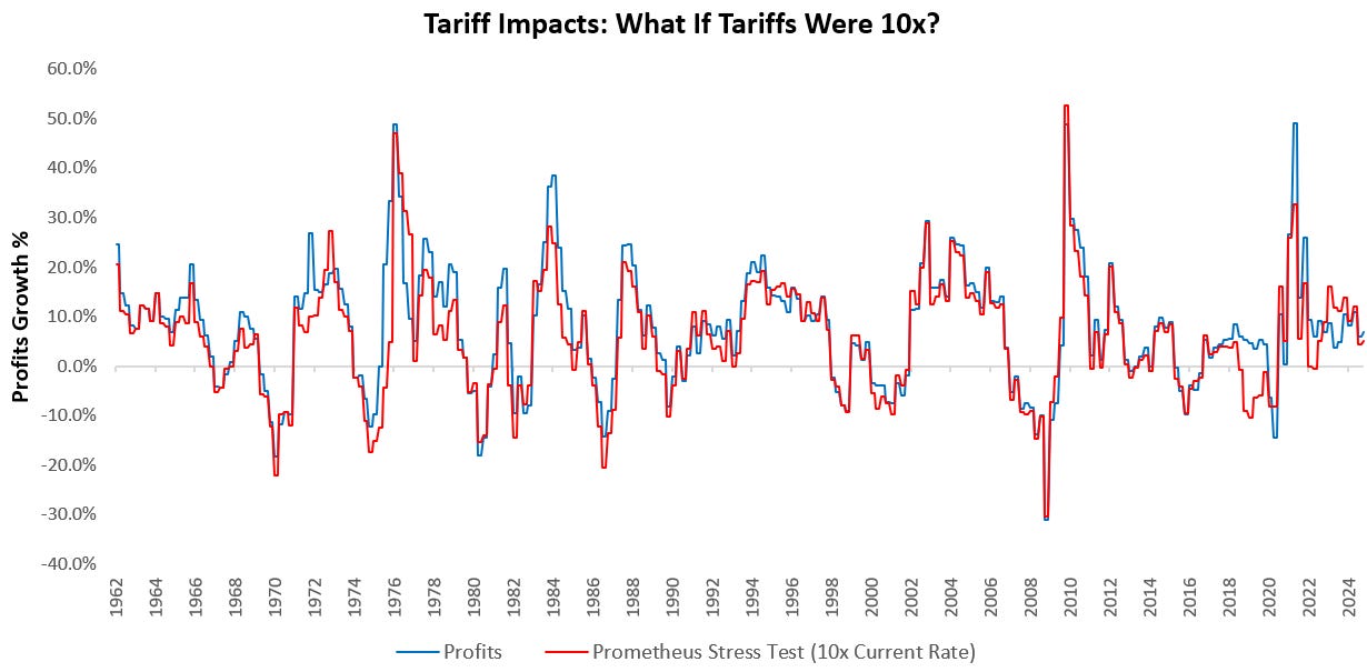 What Is The Worst Case Impact Of Tariffs?