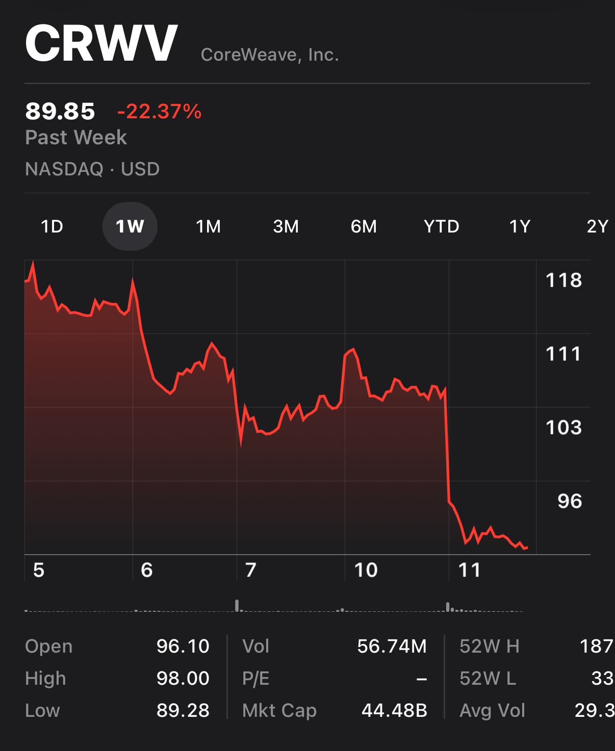 Warnings Emerge: Recent Signs of Strain in the Generative AI Sector