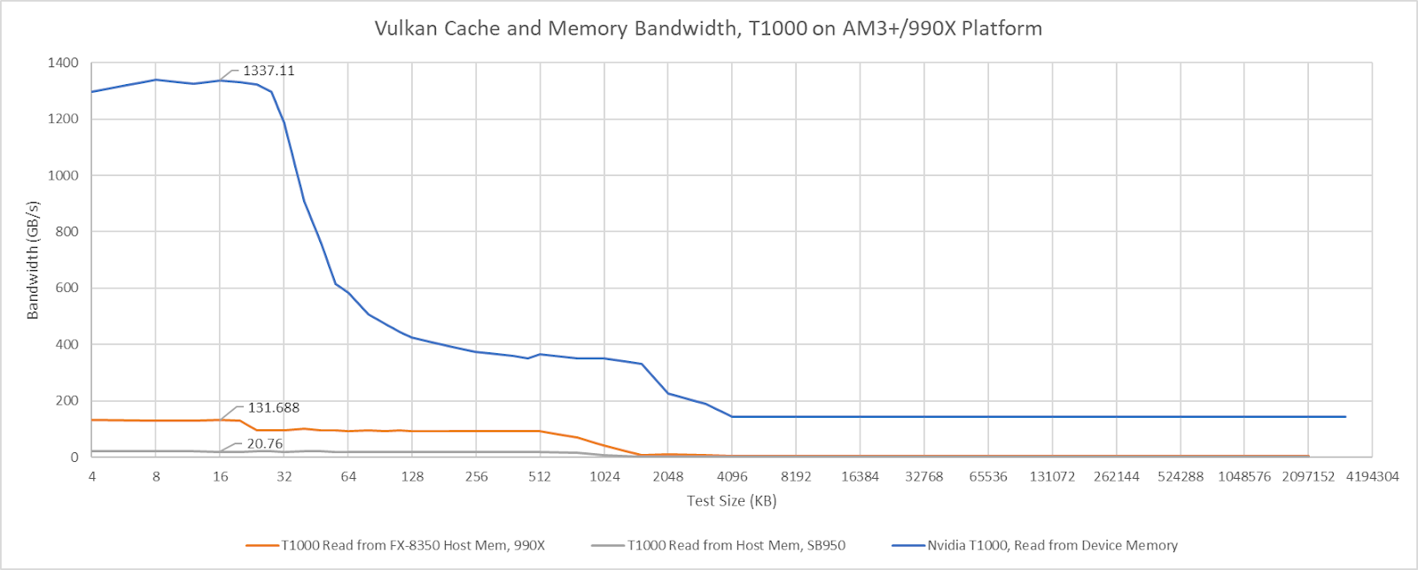 Microbenchmarking Chipsets for Giggles - by Chester Lam