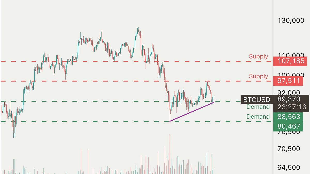 Crypto Weekend Report: Why is Crypto Facing Such Weakness